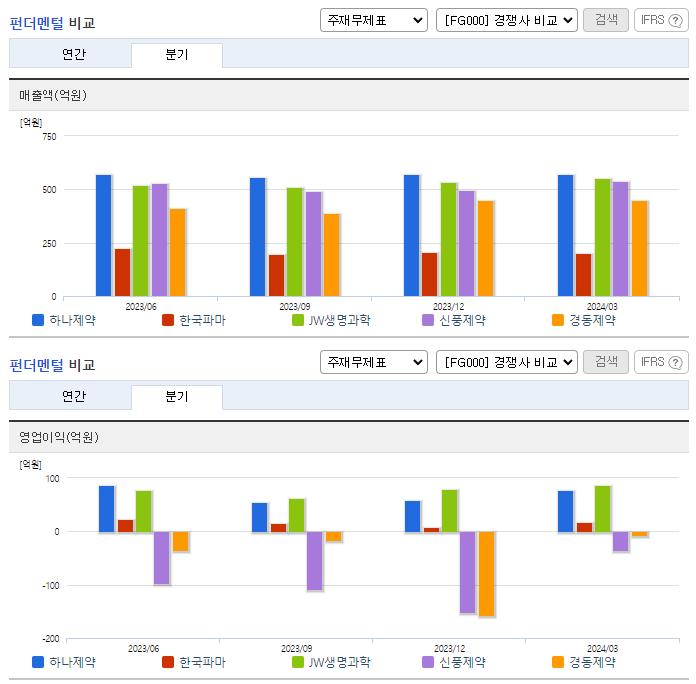 하나제약_업종분석