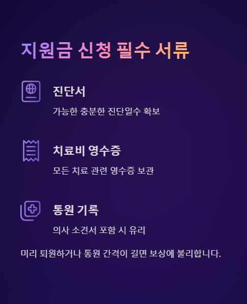 지원금 신청 필수 서류