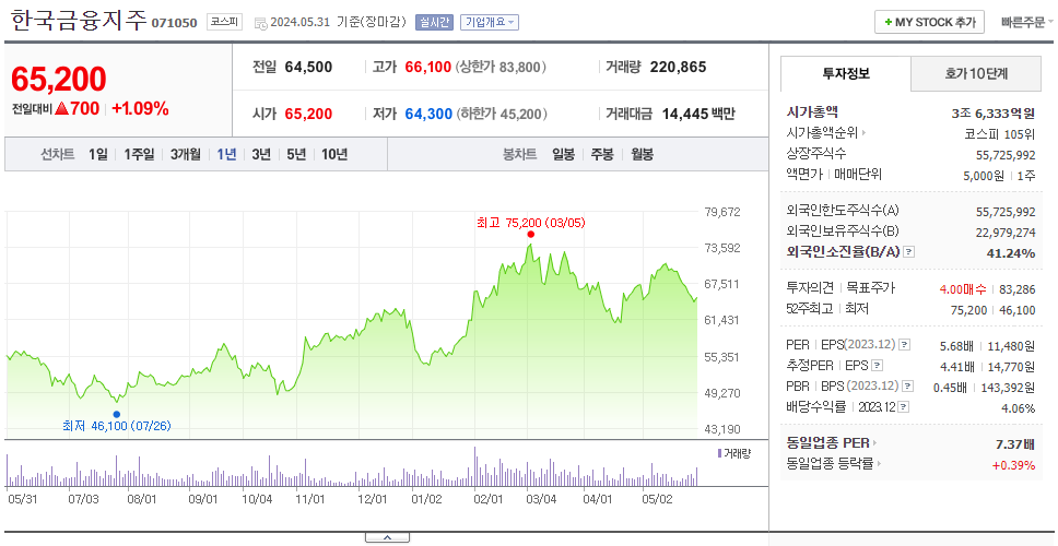 한국금융지주_주가
