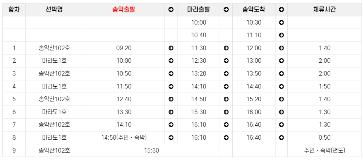 마라도 배시간표, 마라도가는 여객선 : 안전한 여행을 위한 완벽가이드
