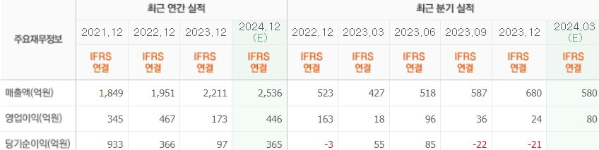 메디톡스 실적