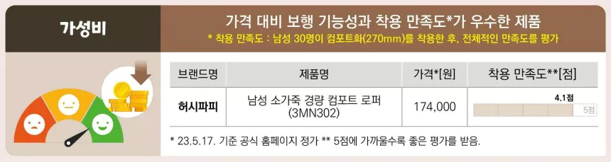 가성비