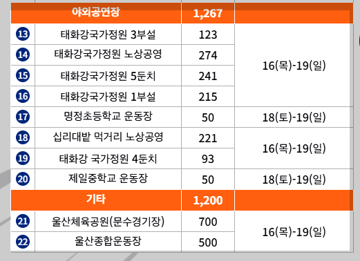 울산공업축제