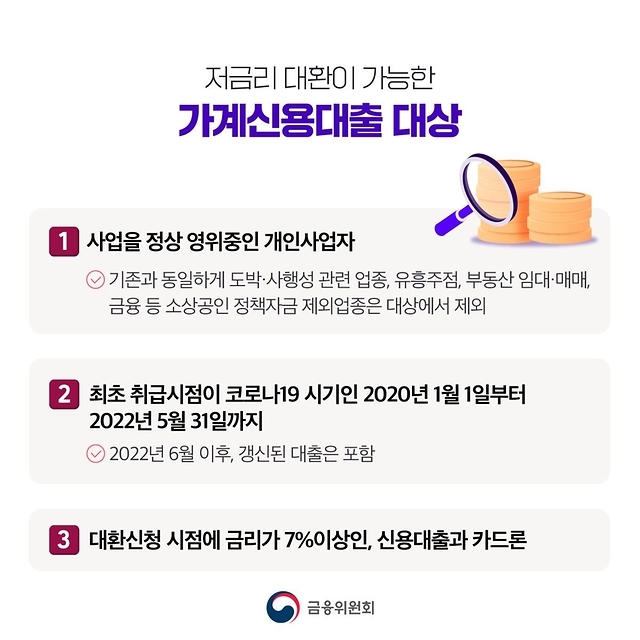 고금리 신용대출 자영업자 &lsquo;저금리 대환