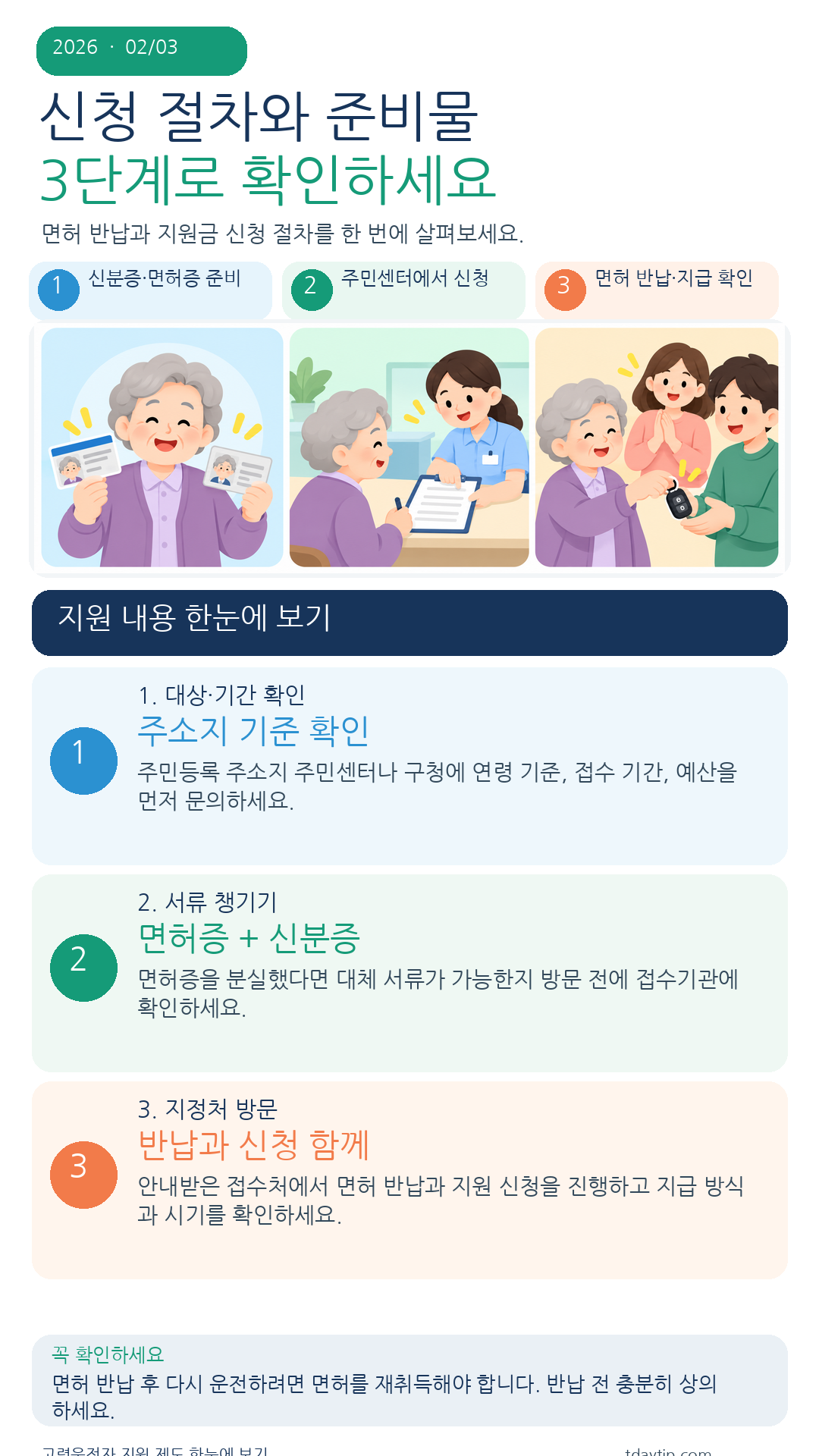 신청절차와 준비물