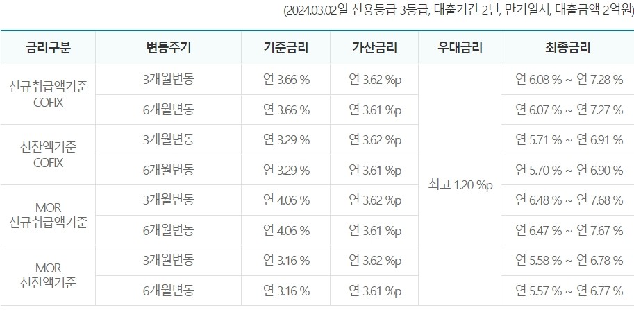 Sh전세금안심대출(HUG)