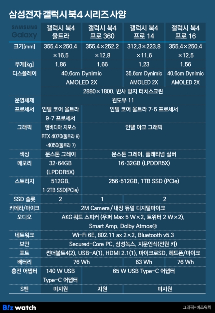 삼성 갤럭시북4 프로 개봉후기, 14인치 노트북 추천