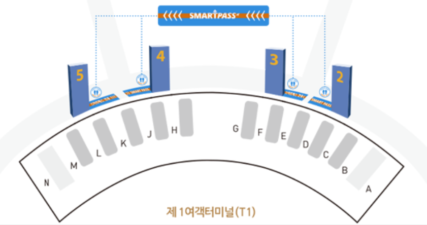 인천공항스마트패스