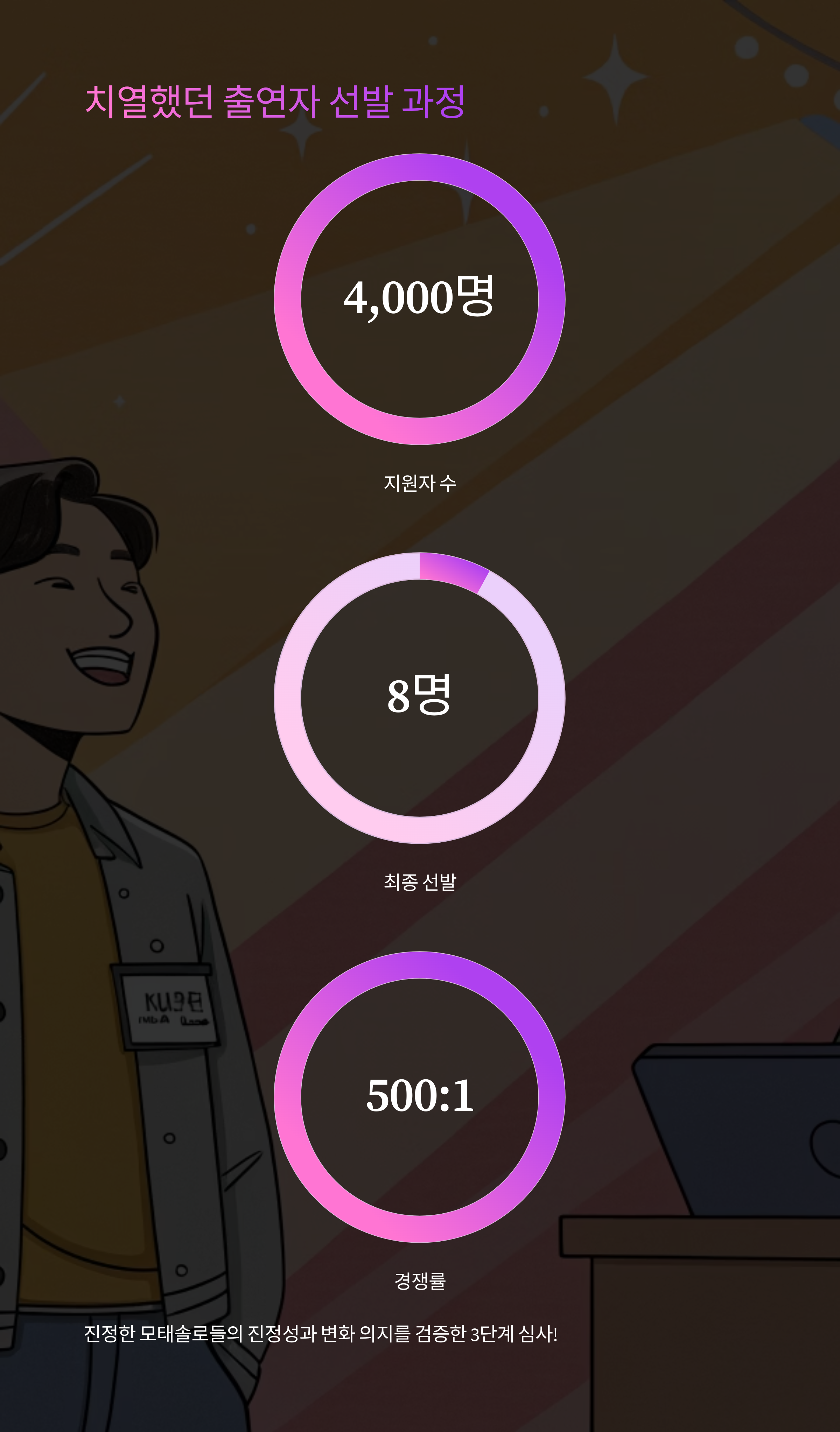 모태솔로지만 연애는 하고 싶어
