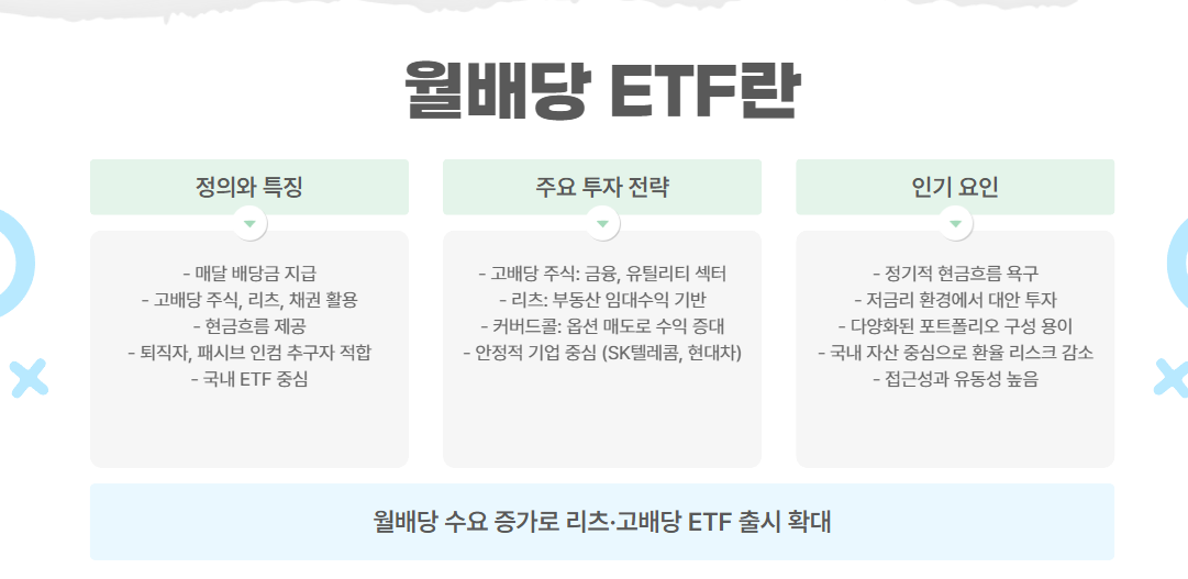 월배당 ETF란 무엇인가?