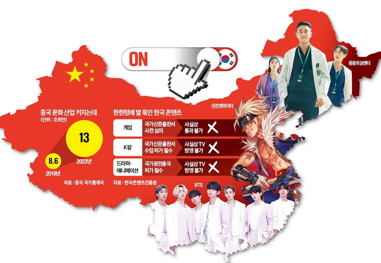 25.02.20(목) 금일 핫한 영상콘텐츠 관련주 및 주요 종목 공시