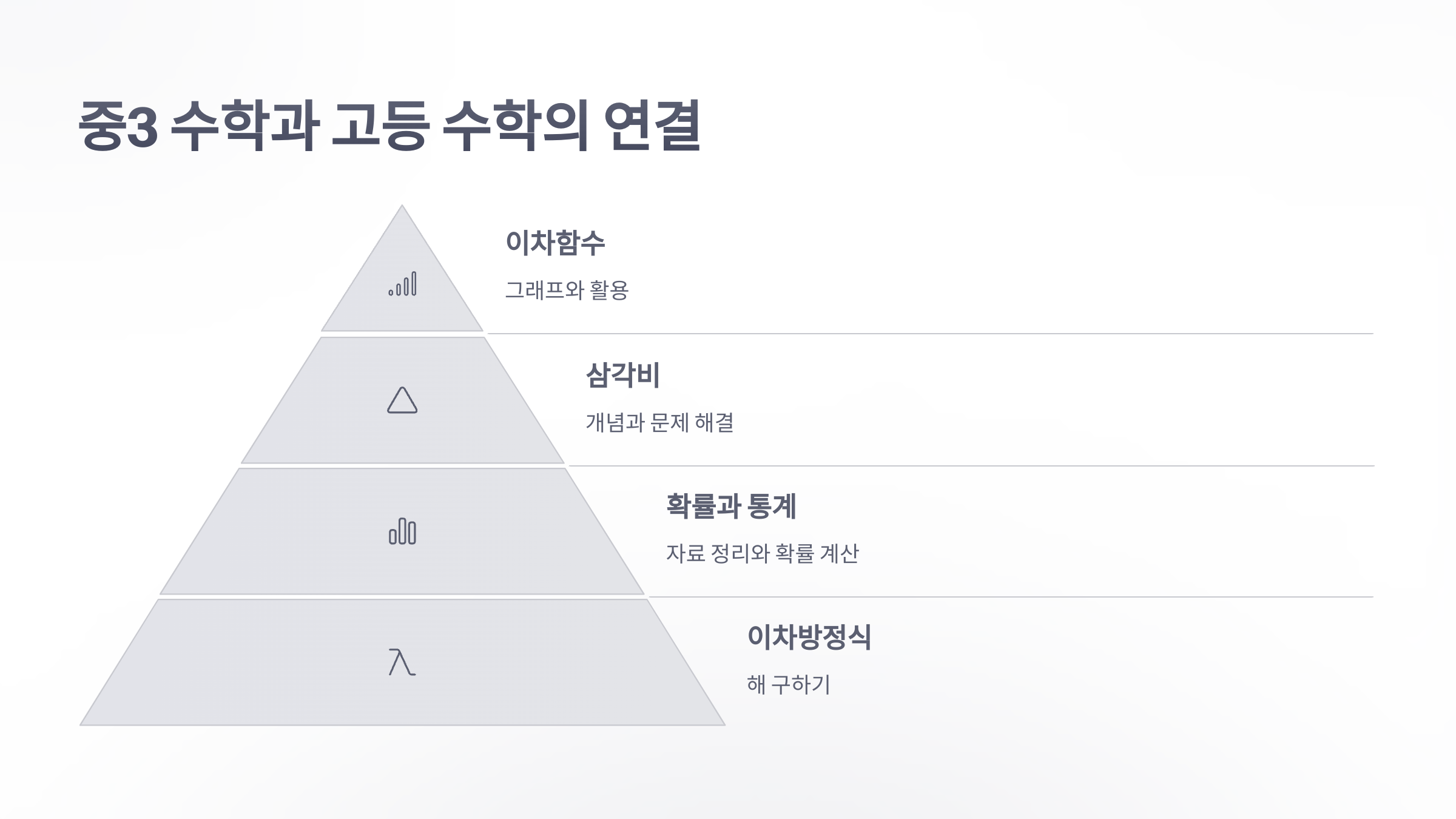 중학교-수학-교육-과정-5