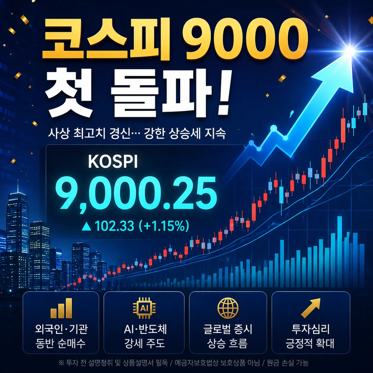 코스피 사상 첫 9000 돌파 &mdash; 종가 9063&middot;SK하이닉스 267만 최고가&middot;1만피 시대&middot;개미 소외 총정리 2026