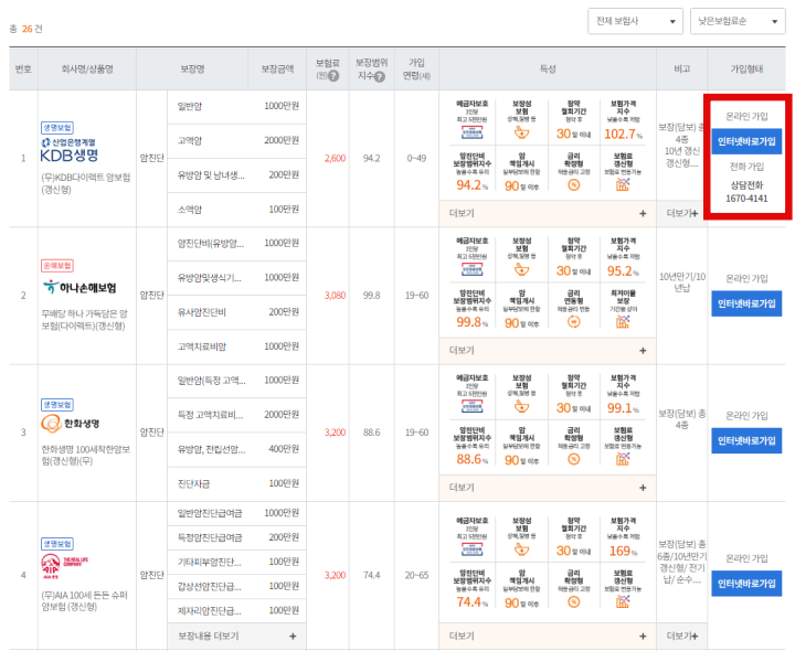 암보험비교견적-보험다모아-암보험상품비교결과