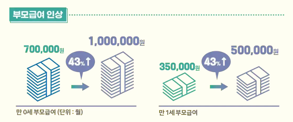 2024년_부모_급여_인상