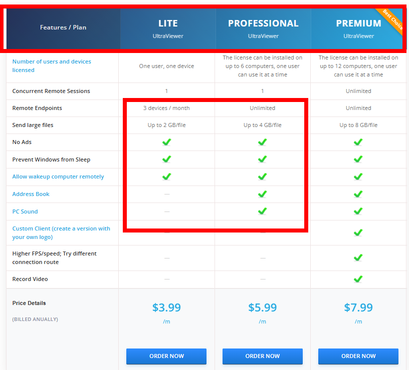 울트라뷰어 다운로드, 사용법 소개