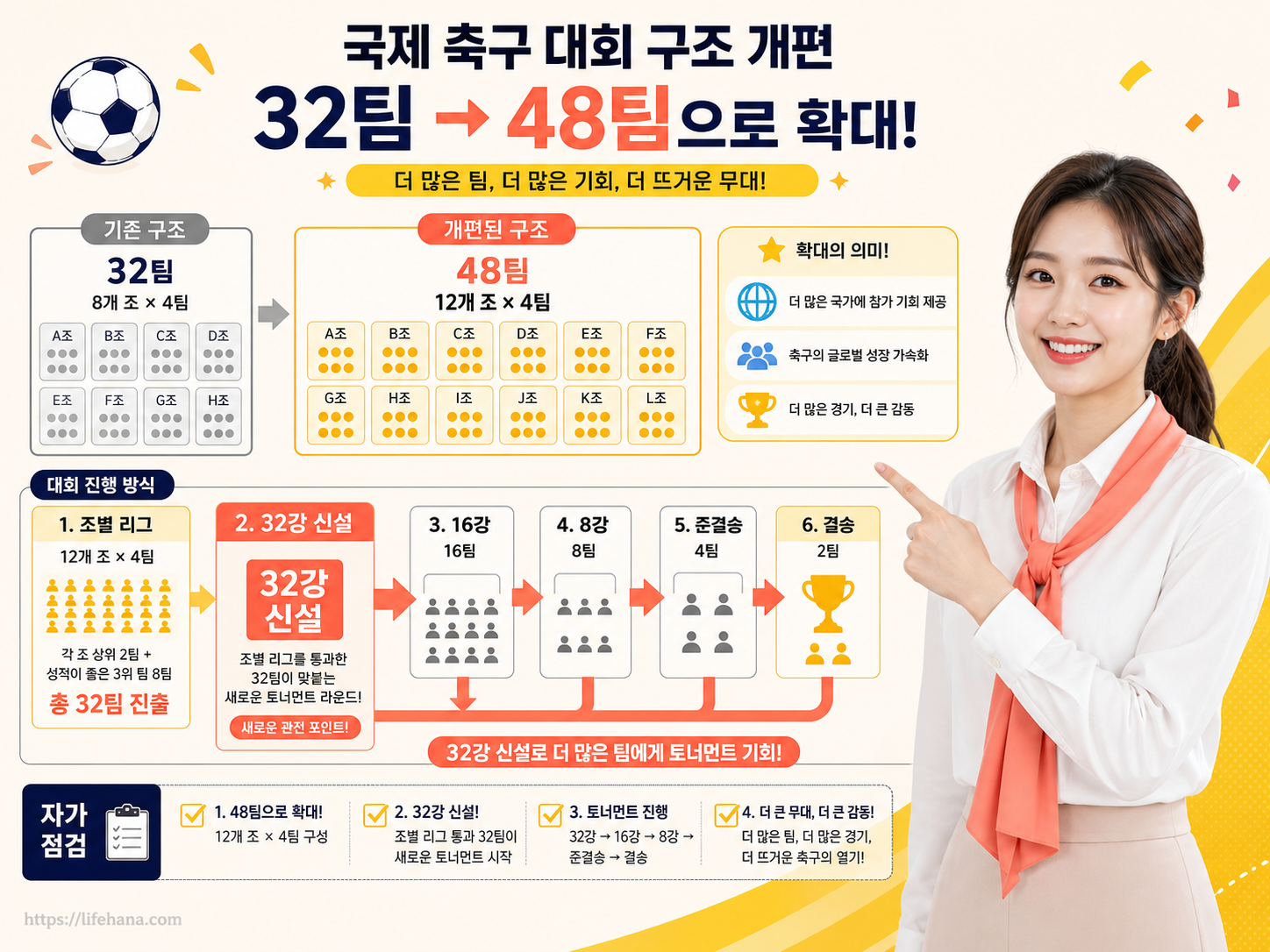 약 4만 6,000석 규모의 현대식 과달라하라 구장과 고지대 기후 환경에 따른 한국 선수들의 체력 안배 변수를 요약한 그래픽