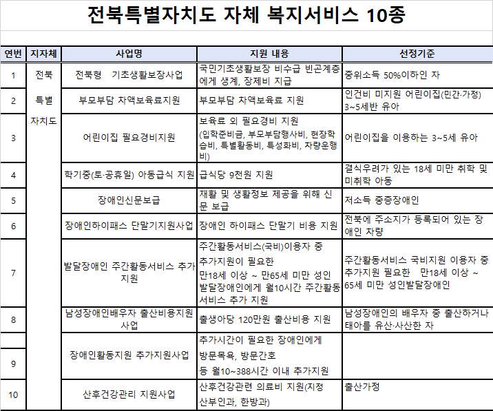 복지멤버쉽 안내 - 전북특별자치도