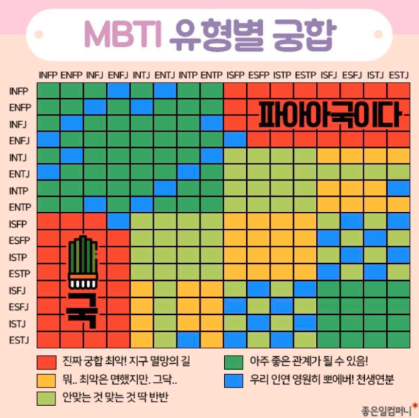 ENFJ 남자 특징 장점 단점 플러팅 꼬시기 MBTI 연애 스타일 궁합 총정리