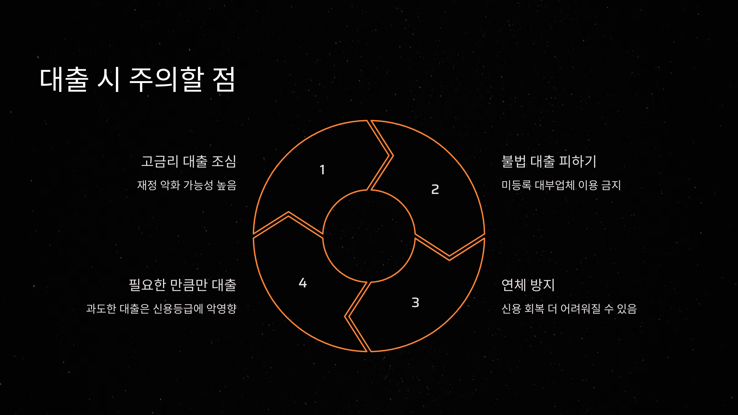대출 시 주의할 점