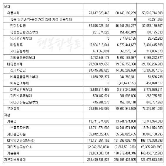 신성델타테크 주가 정보 초전도체 관련주