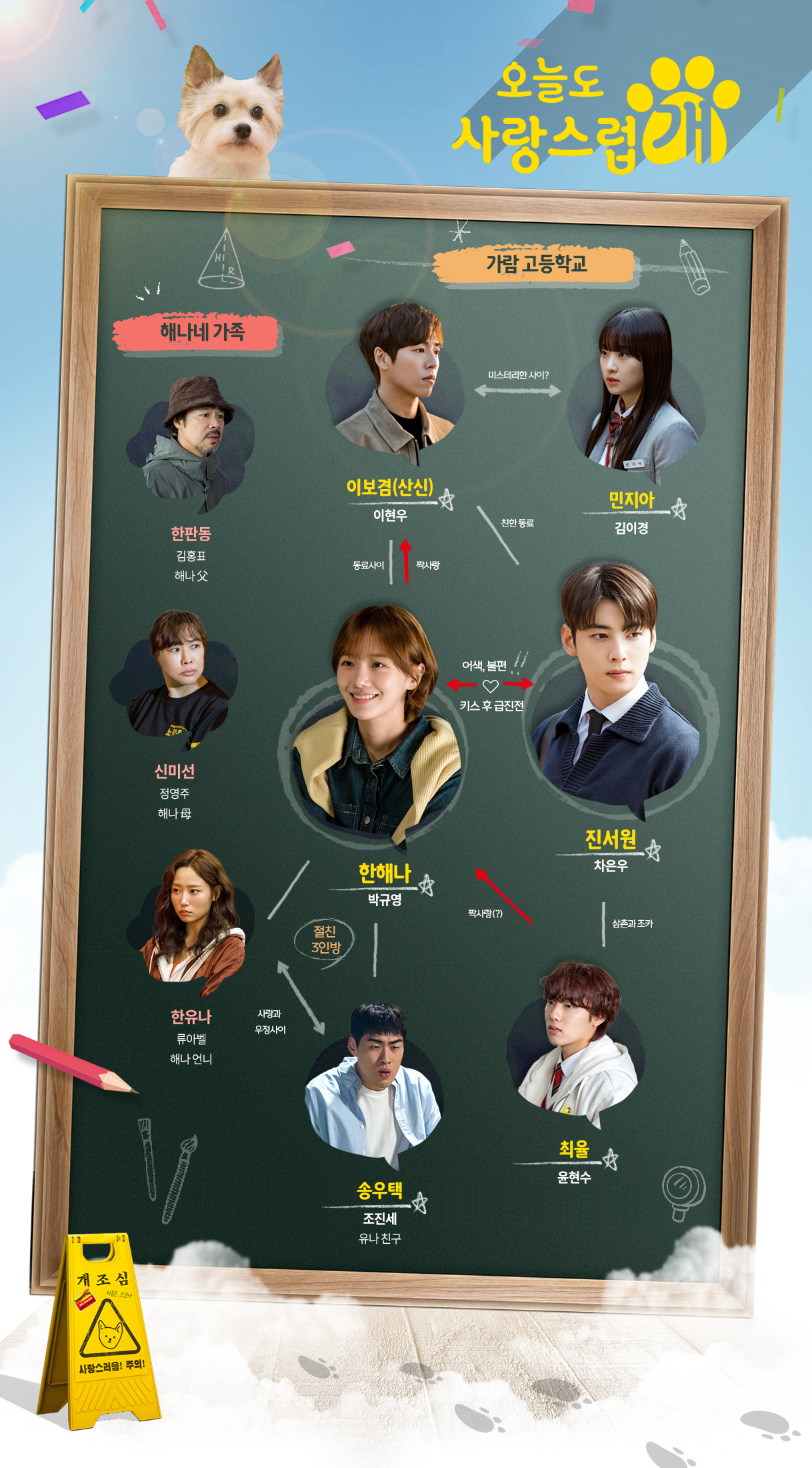 MBC 드라마 오늘도 사랑스럽개 인물관계도