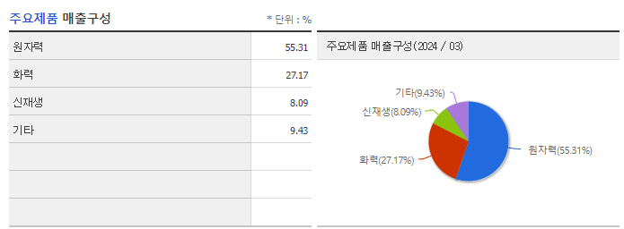 수산인더스트리_주요제품