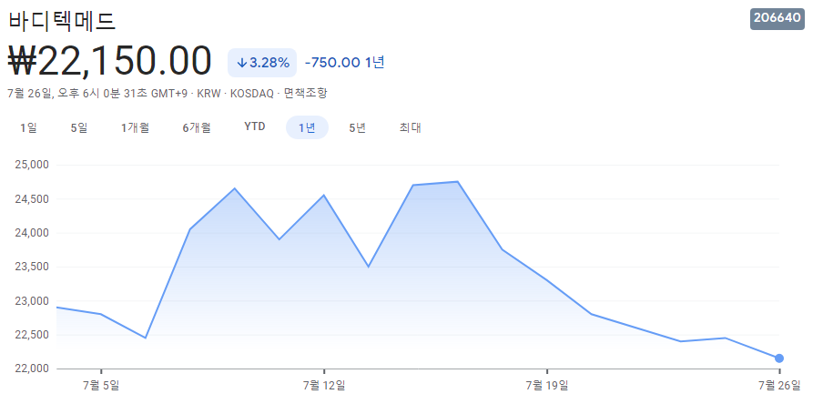 반려동물-관련주 반려동물-관련주