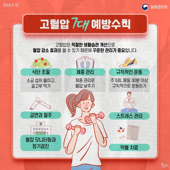 고혈압
