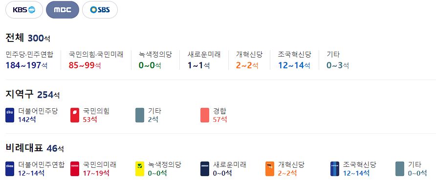 총선 투표율