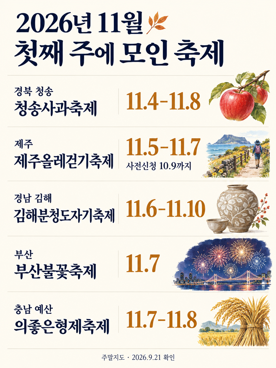 2026년 11월 첫째 주에 모인 축제 일정 인포그래픽