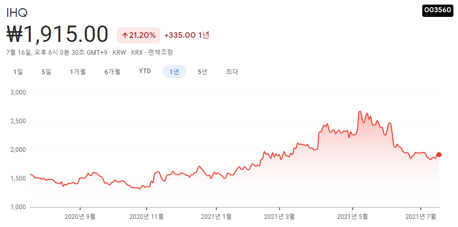 스튜디오산타클로스-관련주