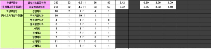 아주대 특성화고전형 수시등급