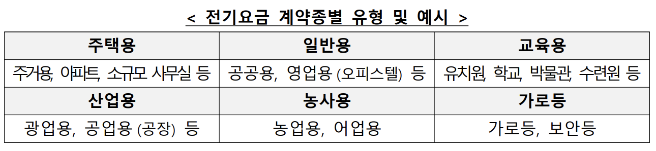 소상공인-전기요금-특별지원kr-2024-전기료-감면-20만원-신청방법