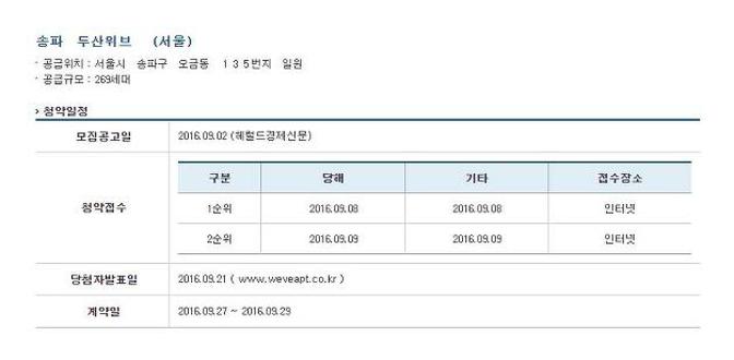 아파트분양일정