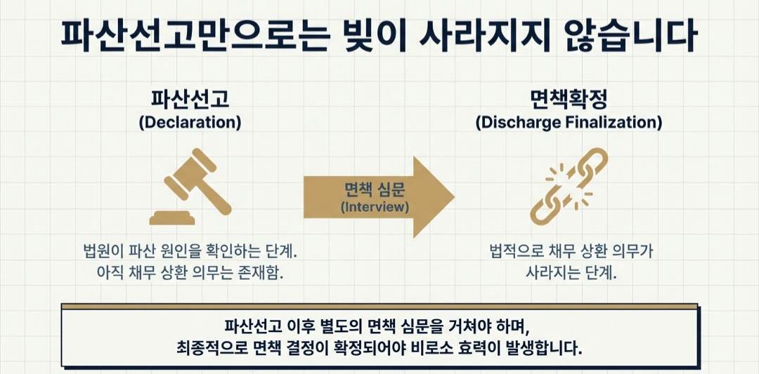 개인파산신청자격-사진4