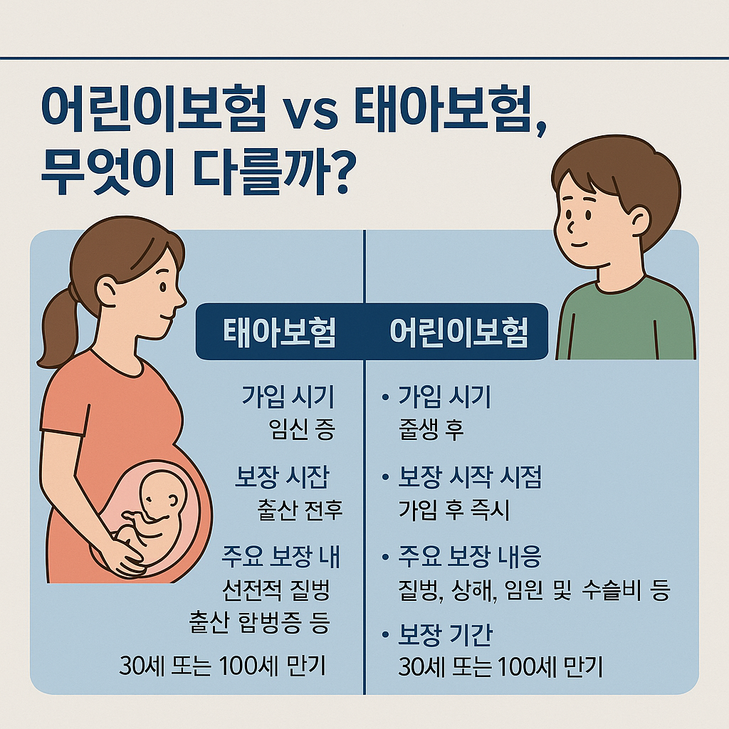 태아보험과 어린이보험 비교