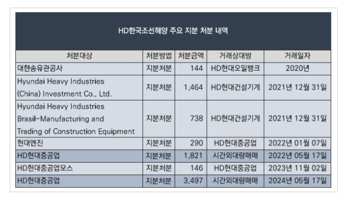 HD한국조선해양 주가 전망