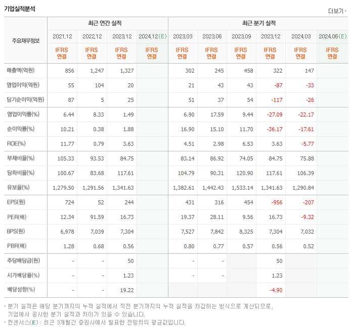 누리플렉스_실적