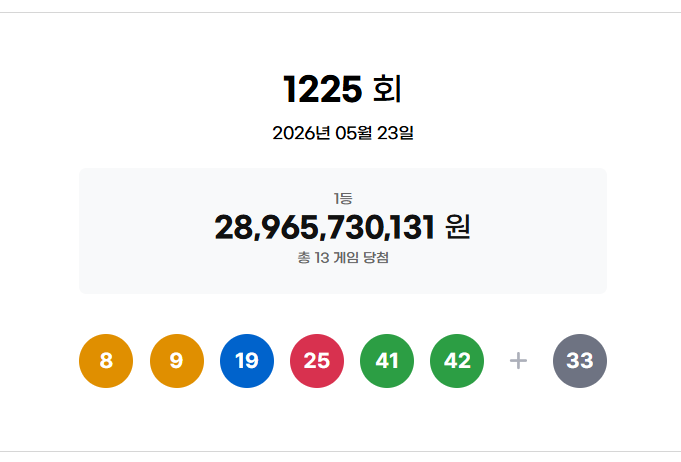 1225회 로또 당첨 번호