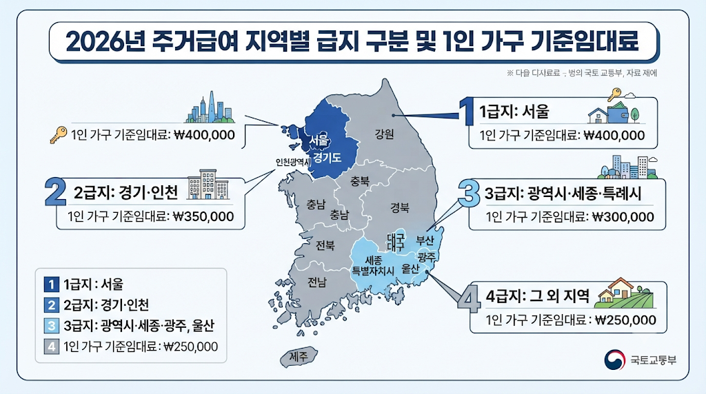 서울&middot;경기&middot;인천&middot;광역시&middot;기타 지역별 주거급여 기준임대료 비교