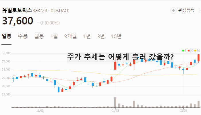 휴머노이드 로봇 관련주 대장주 테마주 TOP7