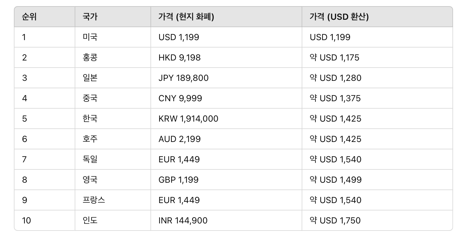 아이폰16 pro max 가격