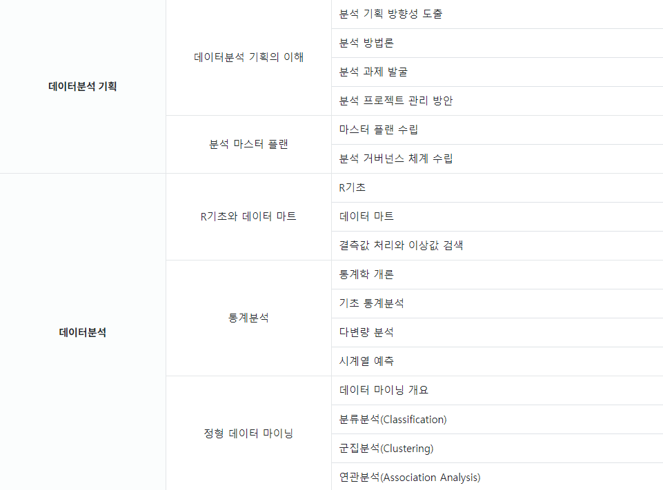 과목별 세부항목