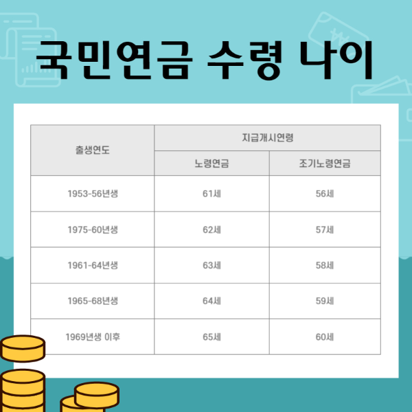 국민연금 수령액