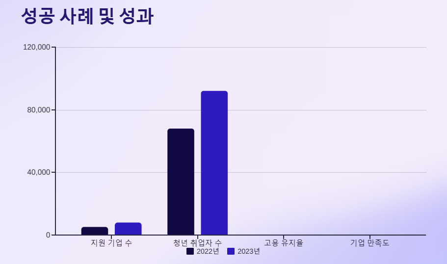청년일자리도약장려금 지원대상, 지원금액, 신청방법