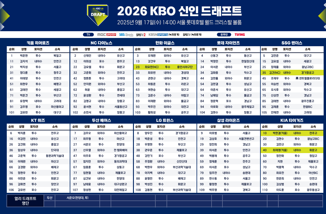 2026KBO신인드래프트