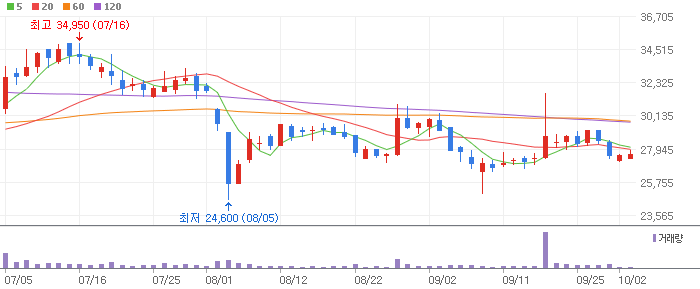 비만치료제 관련주