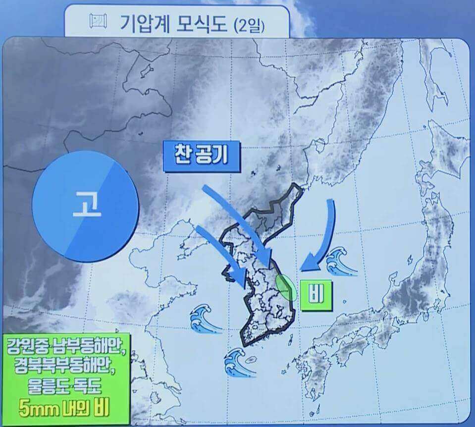 기압계 전망