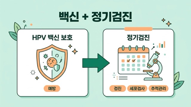 백신과 자궁경부암 검진 함께 보기